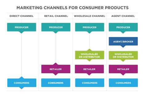 Chanel retail strategy